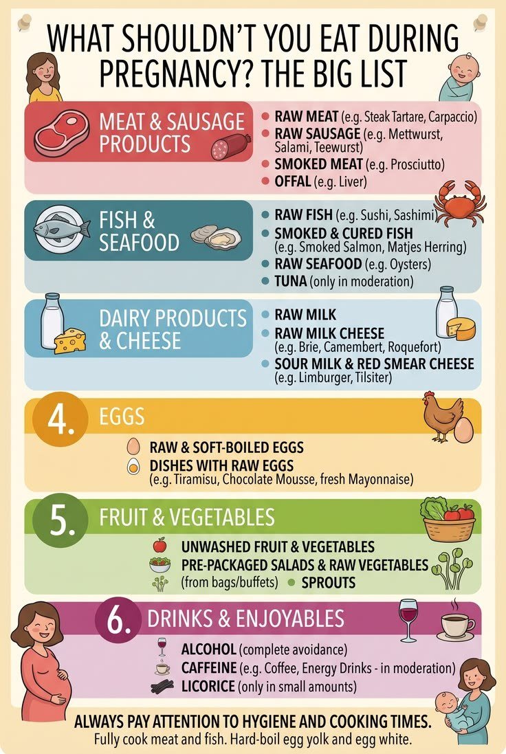 Infographic: What shouldn't you eat during pregnancy – the big list, sorted by meat and sausage products, fish and seafood, dairy products and cheese, eggs, fruit and vegetables, and drinks and enjoyables